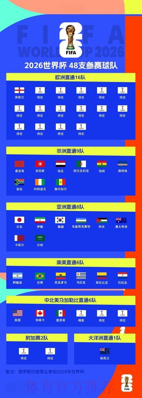 2026世界杯比分正规官方 2026世界杯比分正规官方